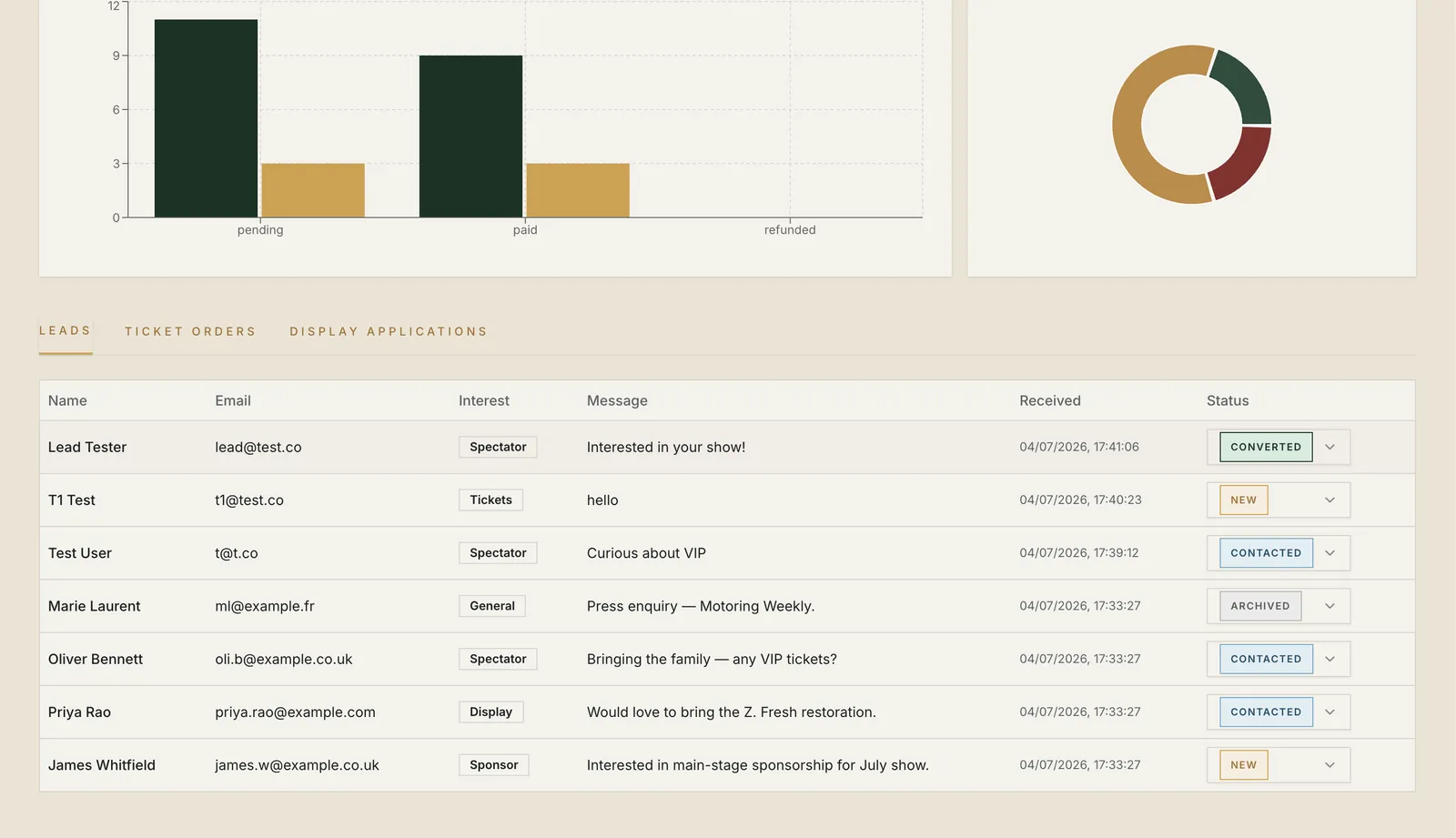 CRM view with lead table and sales charts