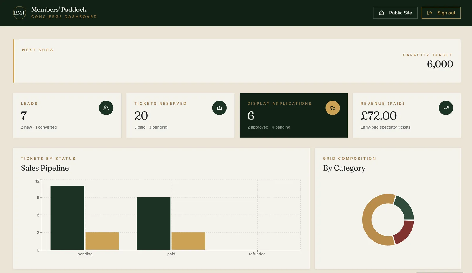 Organiser dashboard with leads, tickets reserved, display applications and sales pipeline